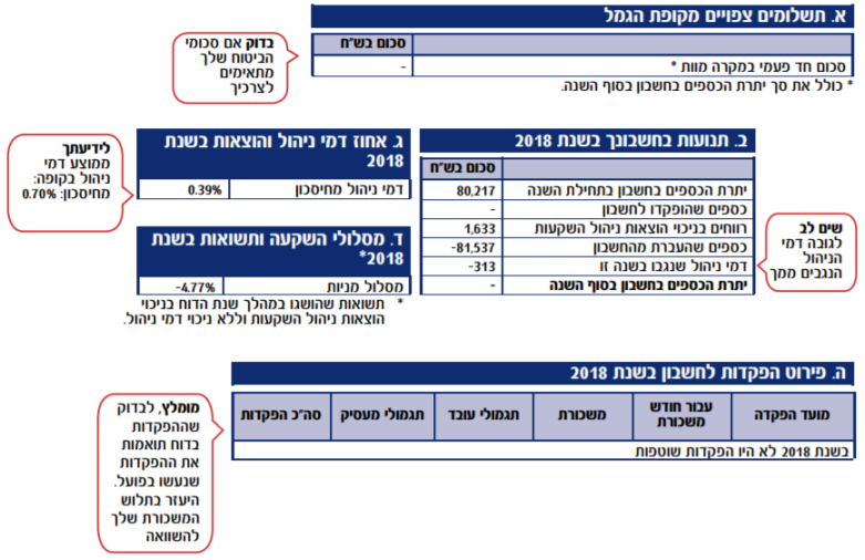 משקיעים בניירות ערך הנה העמלות בבנקים ובברוקרים הפרטיים הון